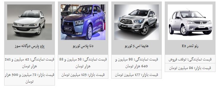 آخرین قیمت روز خودروهای داخلی در بازار +جدول