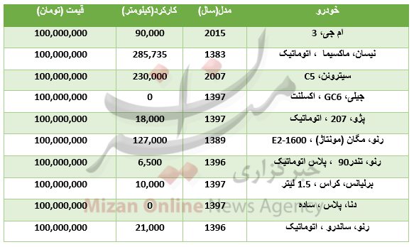 با ۱۰۰ میلیون تومان چه خودرو‌هایی می‌توان خرید؟ +جدول