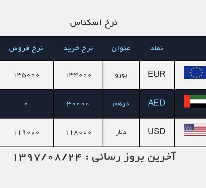 ادامه سقوط دلار و سکه در بازار /