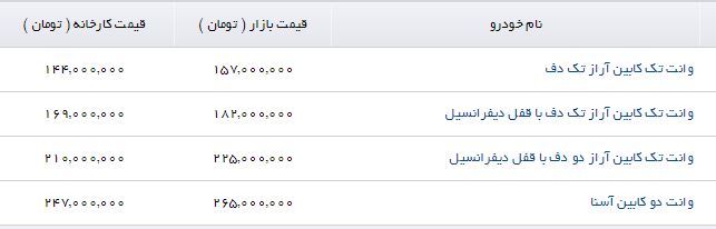 قیمت محصولات آمیکو در بازار + جدول