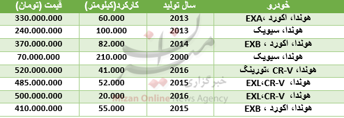 قیمت مدلهای مختلف هوندا در بازار + جدول قیمت مدلهای مختلف هوندا در بازار + جدول
