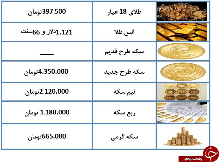نرخ طلا و سکه در 27 آبانماه +جدول