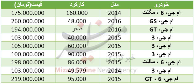 قیمت مدلهای مختلف خودروی امجی در بازار+ جدول قیمت مدلهای مختلف خودروی امجی در بازار+ جدول