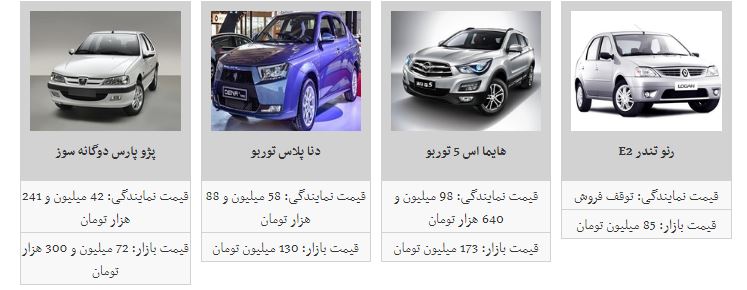 قیمت خودروهای داخلی کاهش یافت+جدول قیمت خودروهای داخلی کاهش یافت+جدول