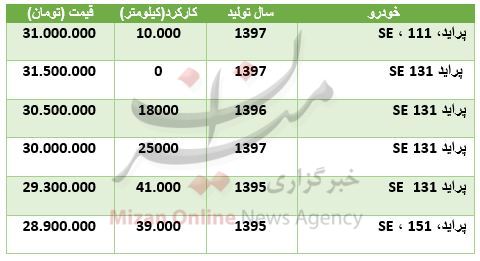 قیمت پراید در بازار + جدول قیمت پراید در بازار + جدول