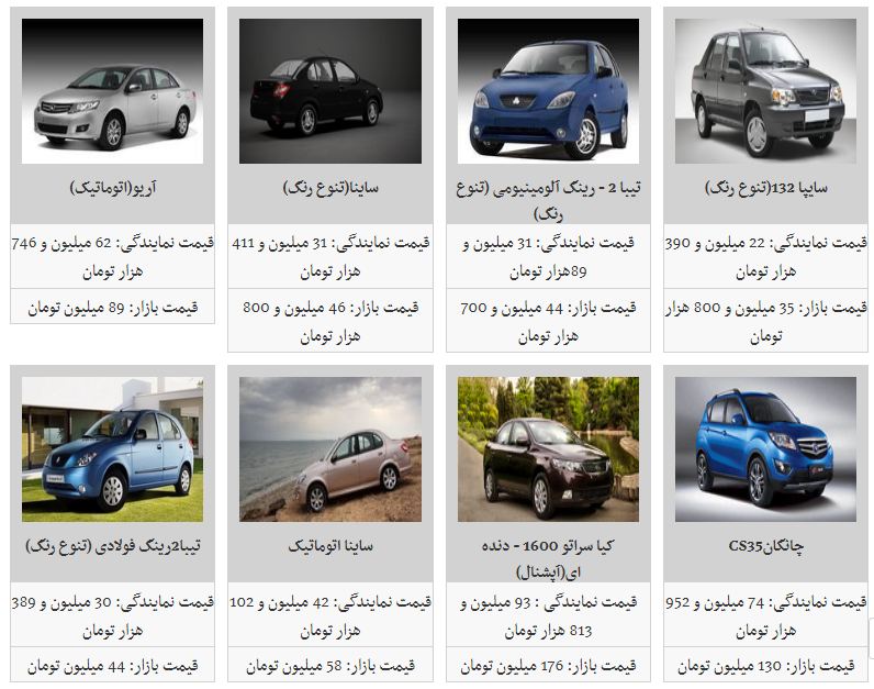 جدیدترین قیمت محصولات سایپا (29/آبان/97) جدیدترین قیمت محصولات سایپا (29/آبان/97)