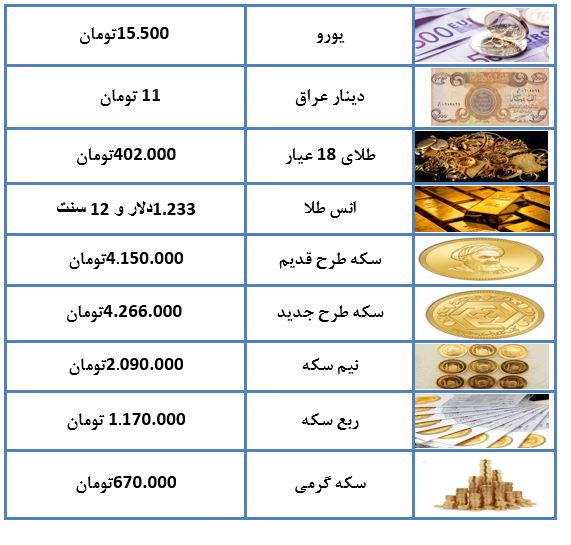 افزایش نرخ جهانی طلا با کاهش قیمت سکه در بازار ایران مواجه شد! افزایش نرخ جهانی طلا با کاهش قیمت سکه در بازار ایران مواجه شد!