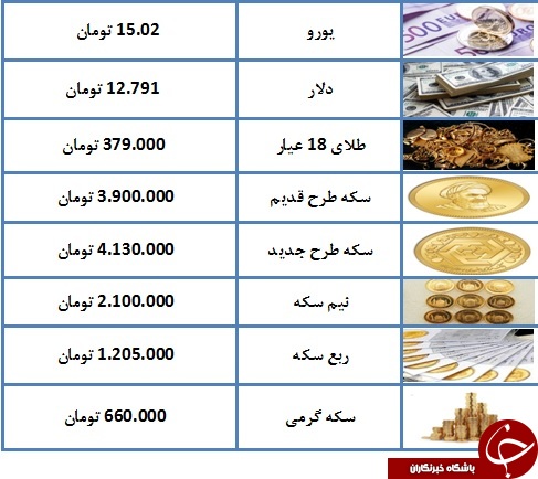 درحال تکمیل// قیمت سکه به ۴ میلیون و ۱۳۰ هزار تومان رسید درحال تکمیل// قیمت سکه به ۴ میلیون و ۱۳۰ هزار تومان رسید