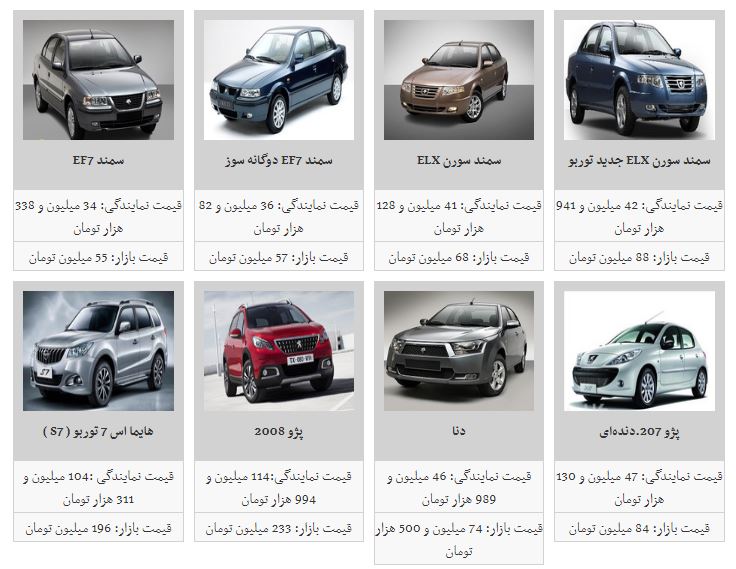 روند کاهش قیمت خودرو آغاز شد روند کاهش قیمت خودرو آغاز شد