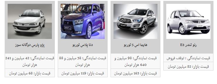 روند کاهش قیمت خودرو آغاز شد روند کاهش قیمت خودرو آغاز شد