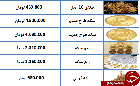 آخرین جزئیات طلا و سکه در بازار+ جدول