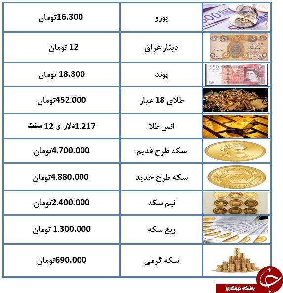 قیمت سکه و ارز در ۹ آبان ۹۷ + جدول قیمت سکه و ارز در ۹ آبان ۹۷ + جدول