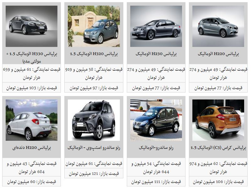 جدیدترین قیمت محصولات پارس خودرو + جدول