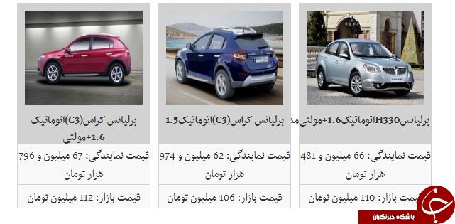 جدیدترین قیمت محصولات پارس خودرو + جدول