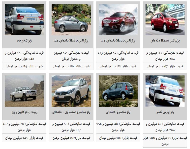 جدیدترین قیمت محصولات پارس خودرو (۱۰/آذر/۹۷) جدیدترین قیمت محصولات پارس خودرو (۱۰/آذر/۹۷)