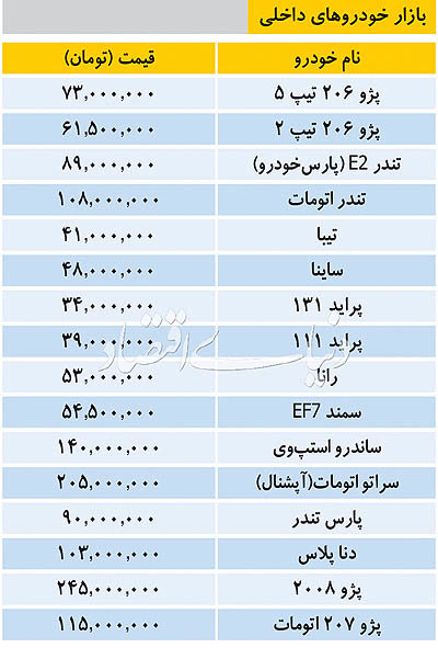 قیمت خودرو