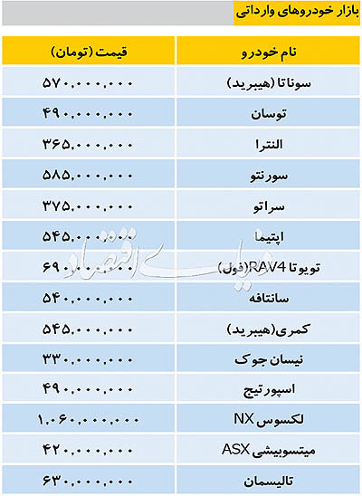 قیمت خودرو