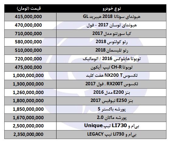 قیمت برخی خودروهای داخلی در بازار قیمت برخی خودروهای داخلی در بازار