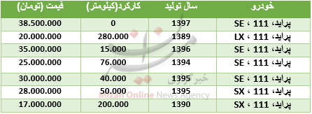 قیمت پراید ۱۱۱ در بازار + جدول قیمت پراید ۱۱۱ در بازار + جدول