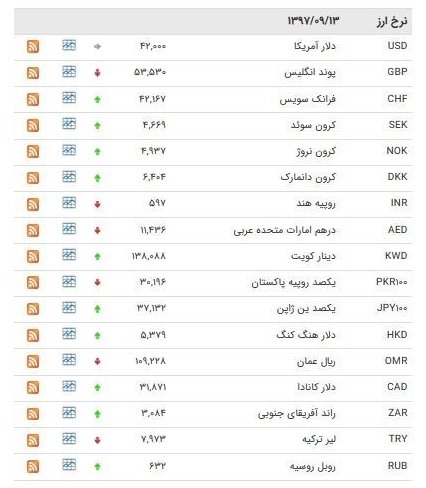 نرخ ارز ۱۳ آذر