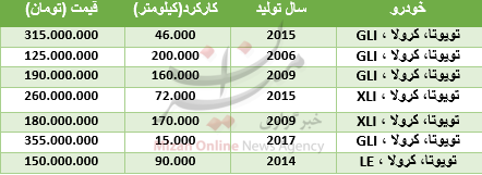 قیمت تویوتا کورولا در بازار + جدول قیمت تویوتا کورولا در بازار + جدول