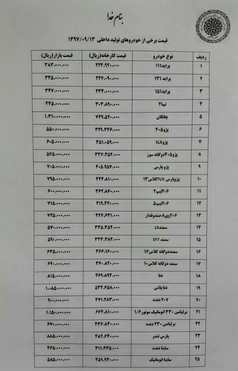روز// فوری// خودرویی به بازار عرضه نمی‌شود/ معاملات به صفر رسیده است