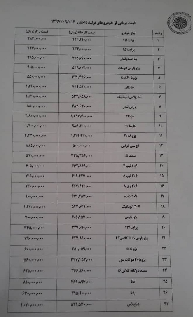 قیمت خودرو در بازار گرانتر نمیشود قیمت خودرو در بازار گرانتر نمیشود