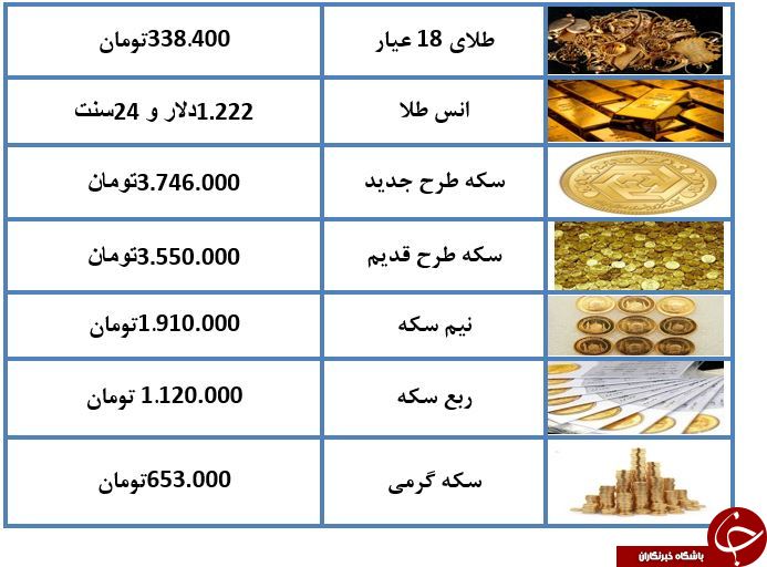 ثبات در بازار سکه برقرار است + جدول