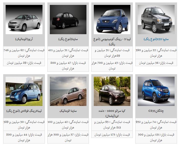 قیمت خودروهای داخلی افزایش یافت قیمت خودروهای داخلی افزایش یافت