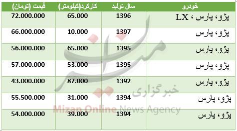 قیمت روز پژو پارس کارکرده در بازار + جدول قیمت روز پژو پارس کارکرده در بازار + جدول