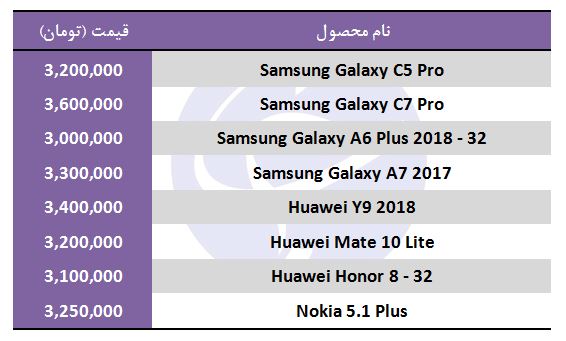 معرفی گوشی موبایل با قیمت 3 میلیون تومان معرفی گوشی موبایل با قیمت 3 میلیون تومان