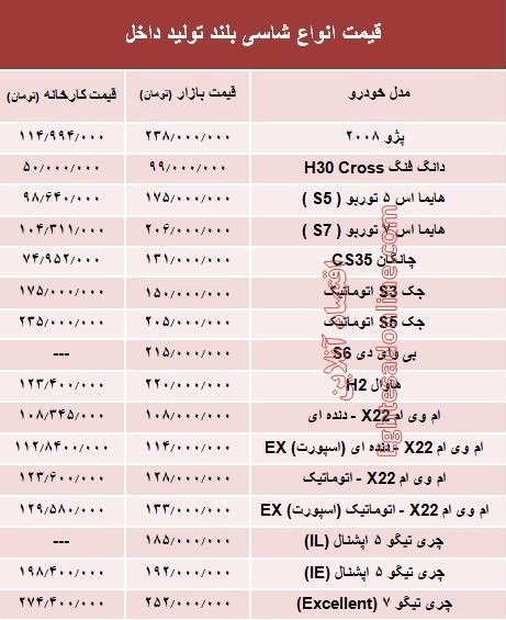 شاسی بلند