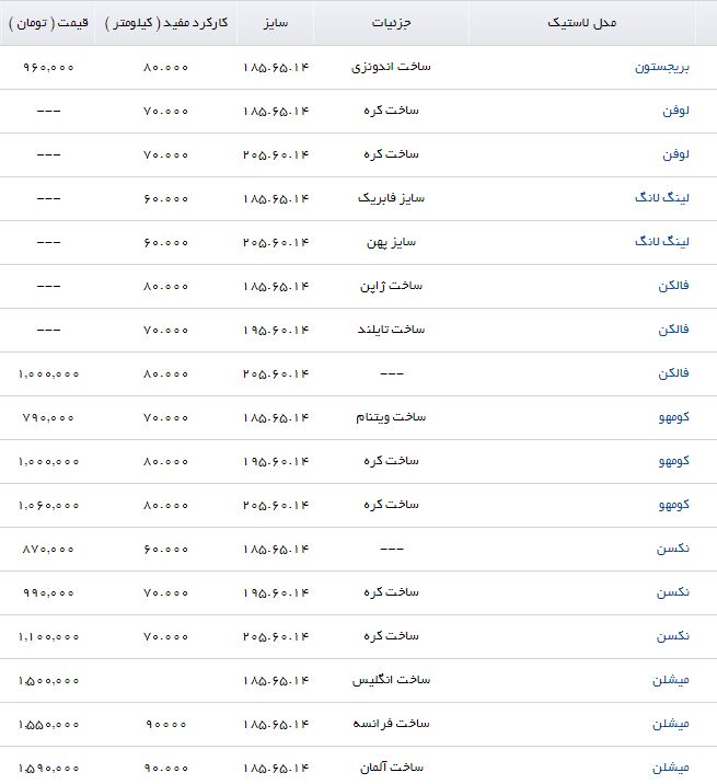لاستیک پژو در بازار چند؟ لاستیک پژو در بازار چند؟