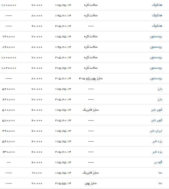 لاستیک پژو در بازار چند؟ لاستیک پژو در بازار چند؟