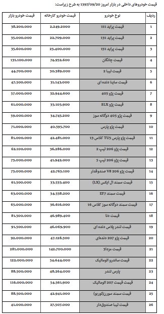 جدول قیمت خودرو ۲۰آذر