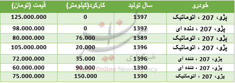 قیمت پژو ۲۰۷ در بازار + جدول قیمت پژو ۲۰۷ در بازار + جدول