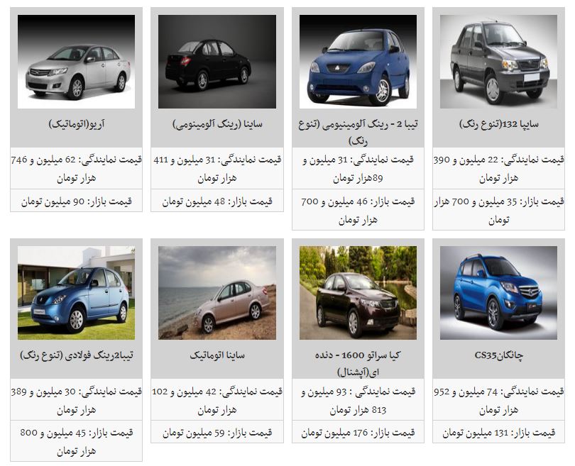 آخرین تغییرات قیمت محصولات سایپا در بازار آخرین تغییرات قیمت محصولات سایپا در بازار