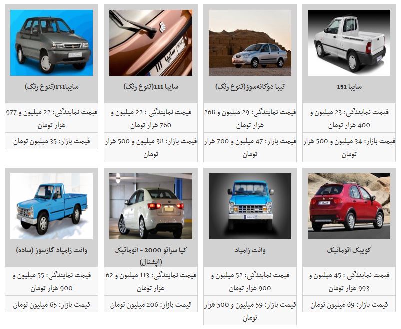 آخرین تغییرات قیمت محصولات سایپا در بازار آخرین تغییرات قیمت محصولات سایپا در بازار