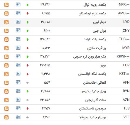 نرخ ارز نرخ ارز