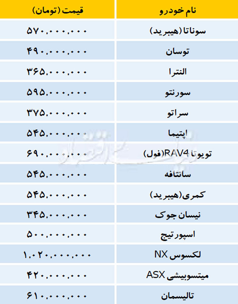 قیمت خودرو