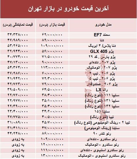 آخرین
