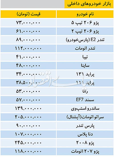 قیمت خودرو