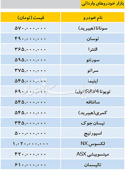 قیمت خودرو