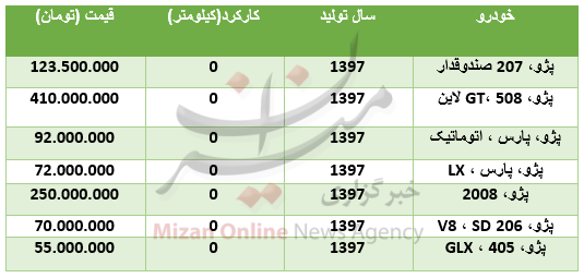 قیمت انواع پژو صفر کارکرد در بازار + جدول قیمت انواع پژو صفر کارکرد در بازار + جدول