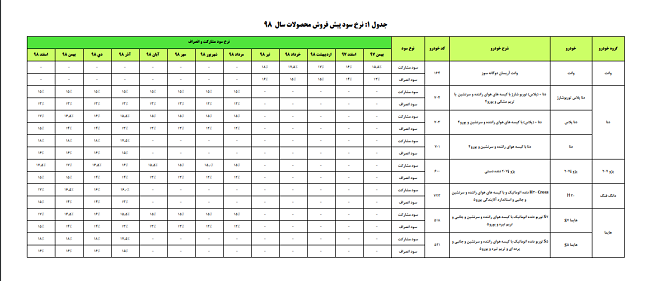 شرایط پیش فروش مشارکت در تولید آذرماه ۹۷ ایران خودرو اعلام شد