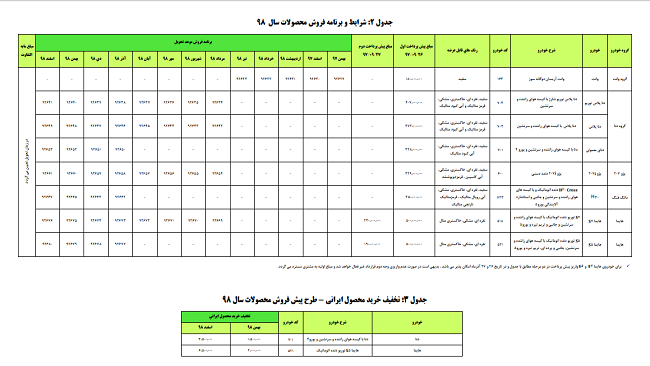 شرایط پیش فروش مشارکت در تولید آذرماه ۹۷ ایران خودرو اعلام شد