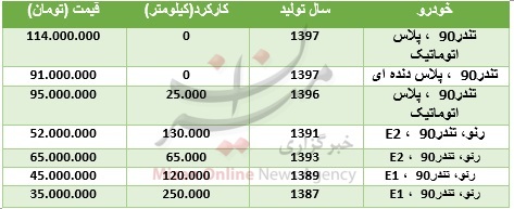 قیمت تندر ۹۰ در بازار + جدول قیمت تندر ۹۰ در بازار + جدول