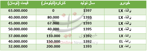 قیمت رانا در بازار + جدول قیمت رانا در بازار + جدول