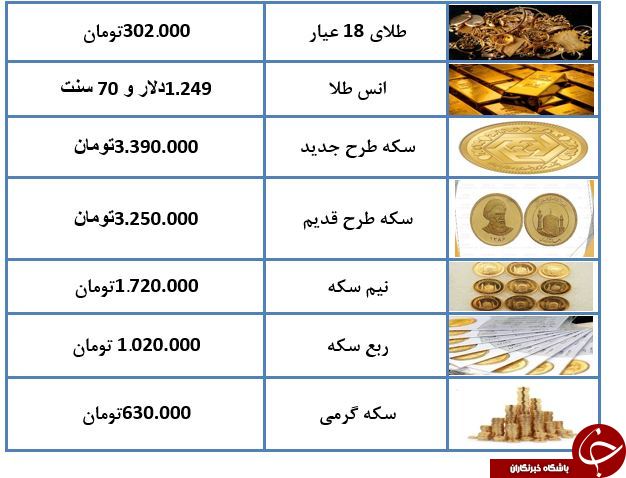 سکه طرح جدید