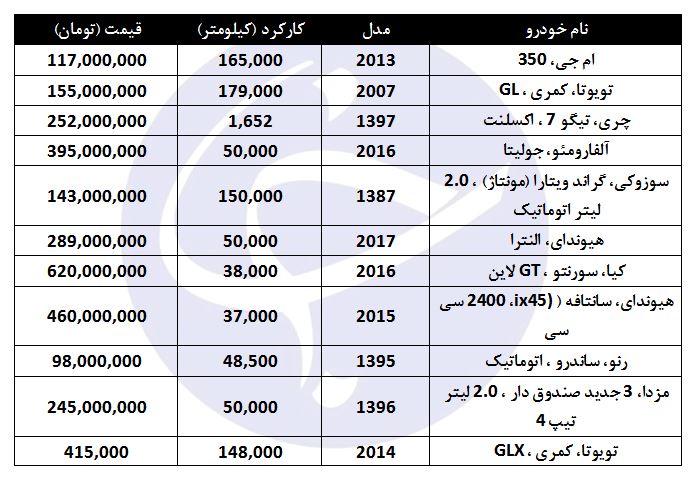 قیمت انواع خودرو کارکرده در بازار + جدول قیمت انواع خودرو کارکرده در بازار + جدول